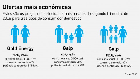 sup 26 ago - Opções energia mais barata - site-01