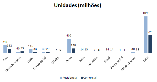 Fonte: AIE