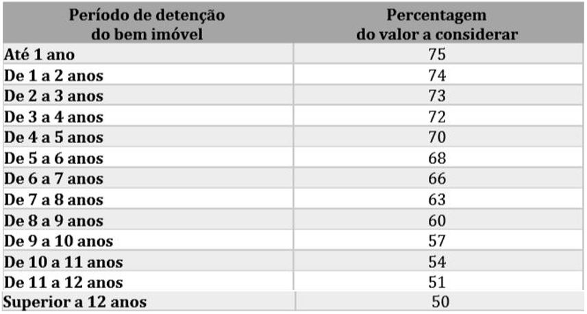 TABELA MAIS-VALIAS