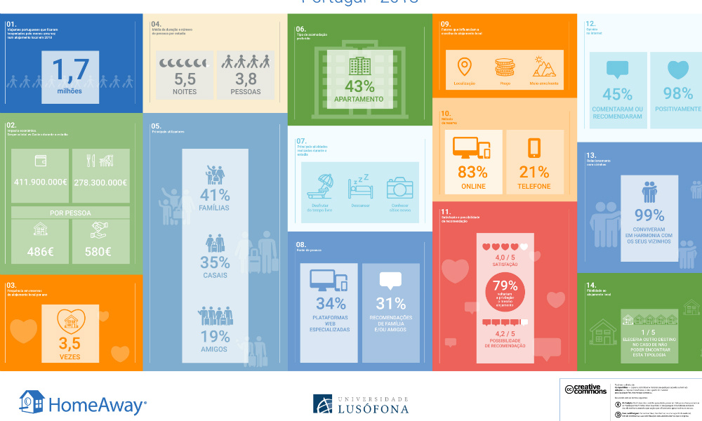 Barometro_PORTUGAL infografia HomeAway