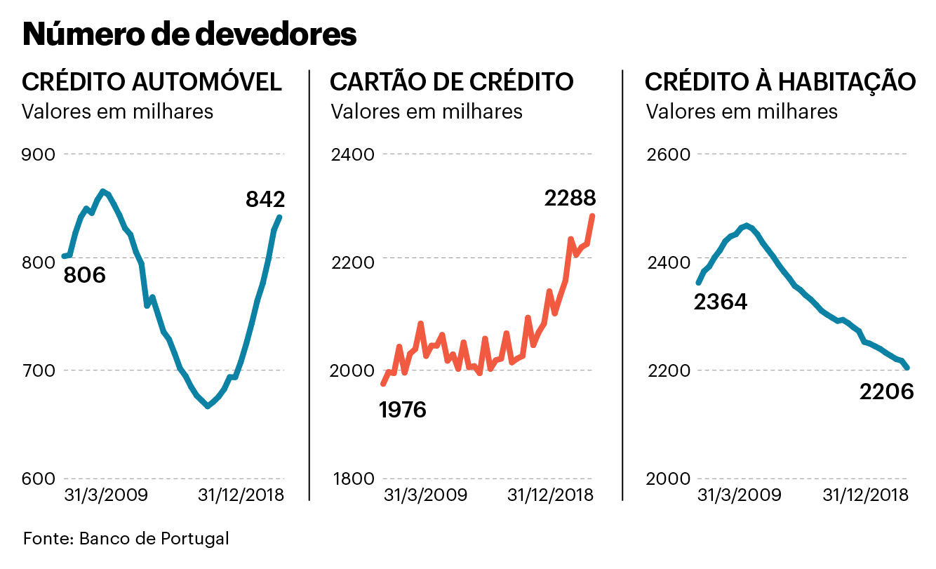 devedores créditos