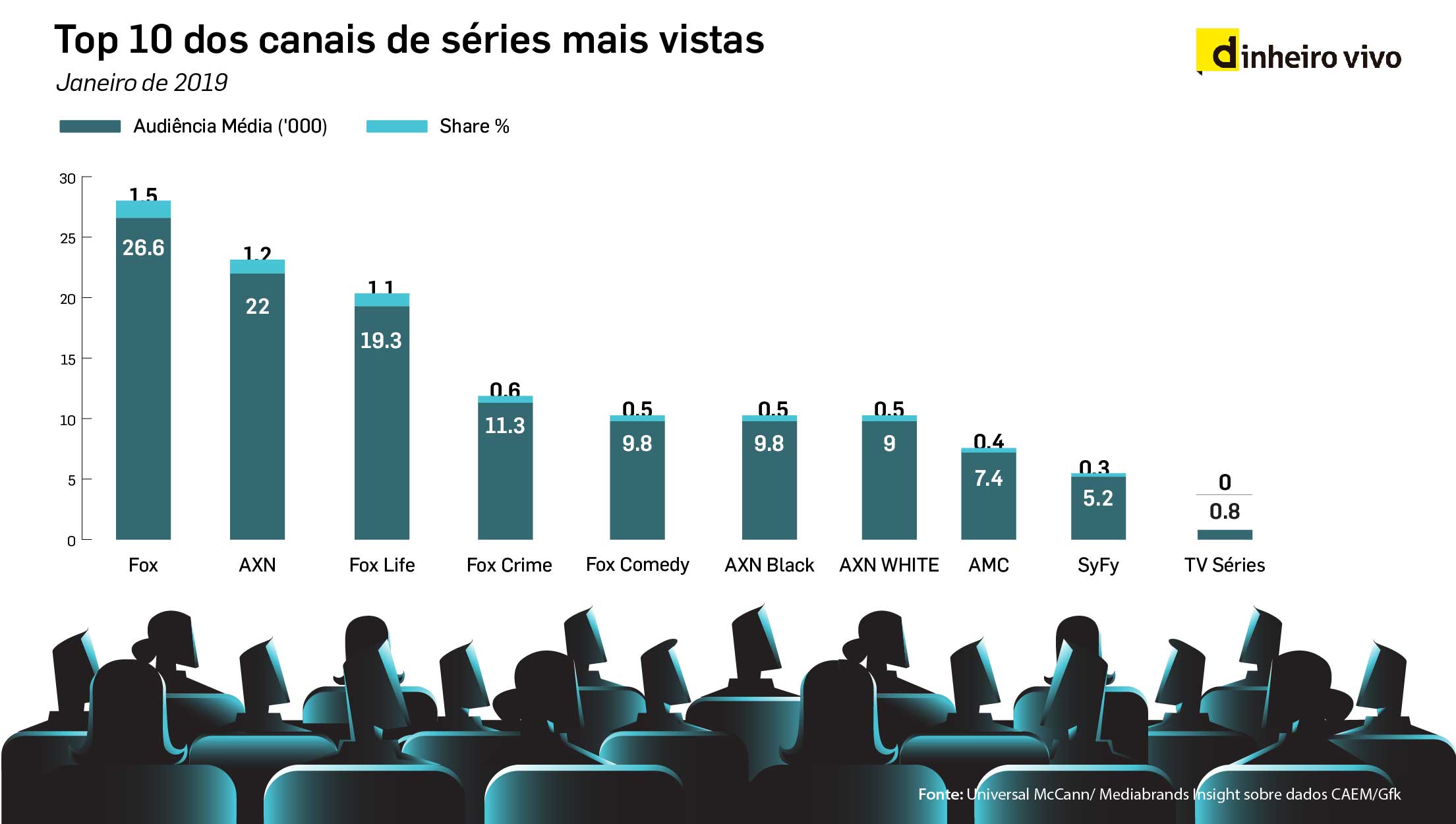 Audiências JAN '19_2. Top 10 dos canais de séries mais vistas