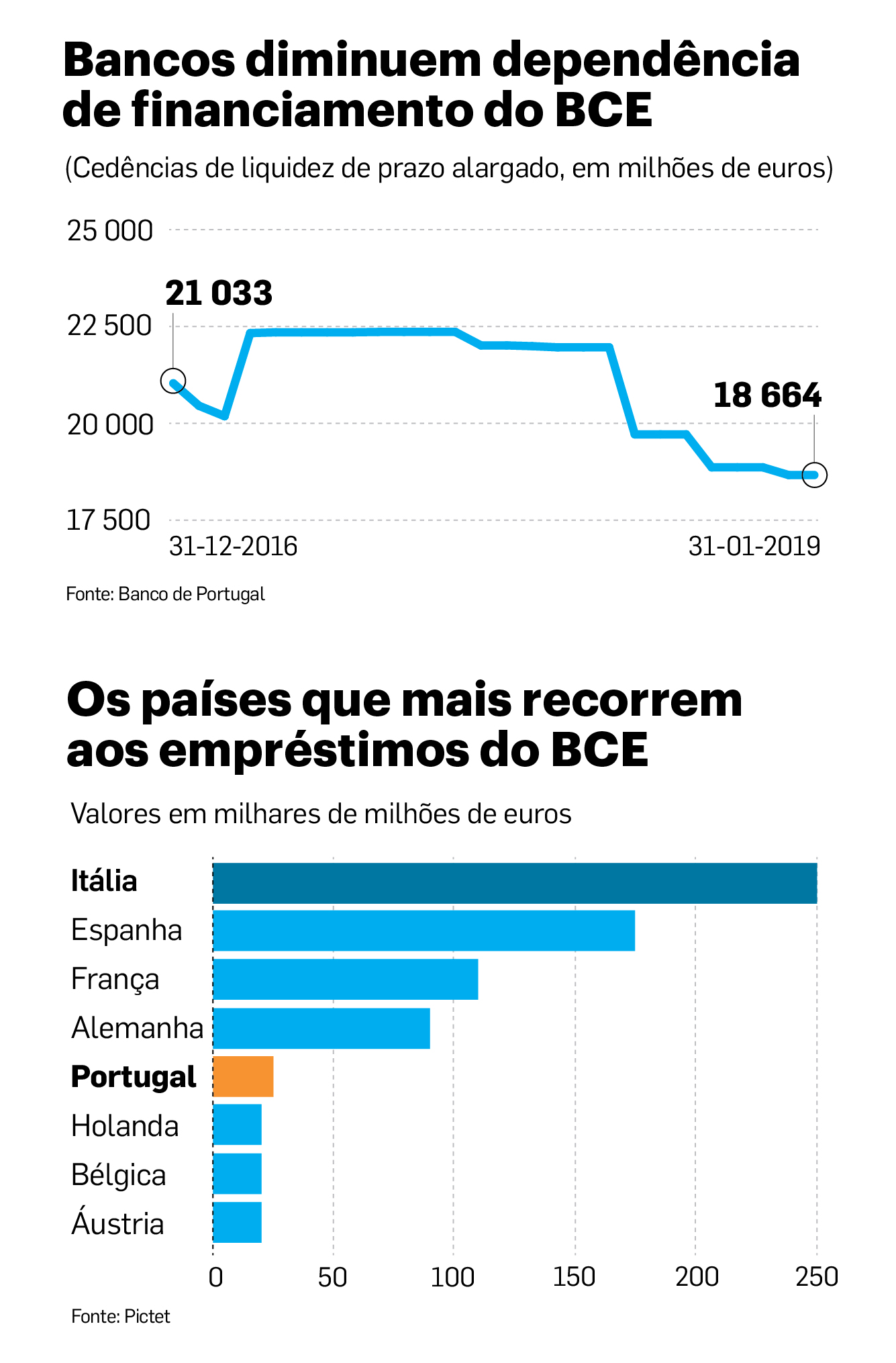 Banca compra dívida pública 1