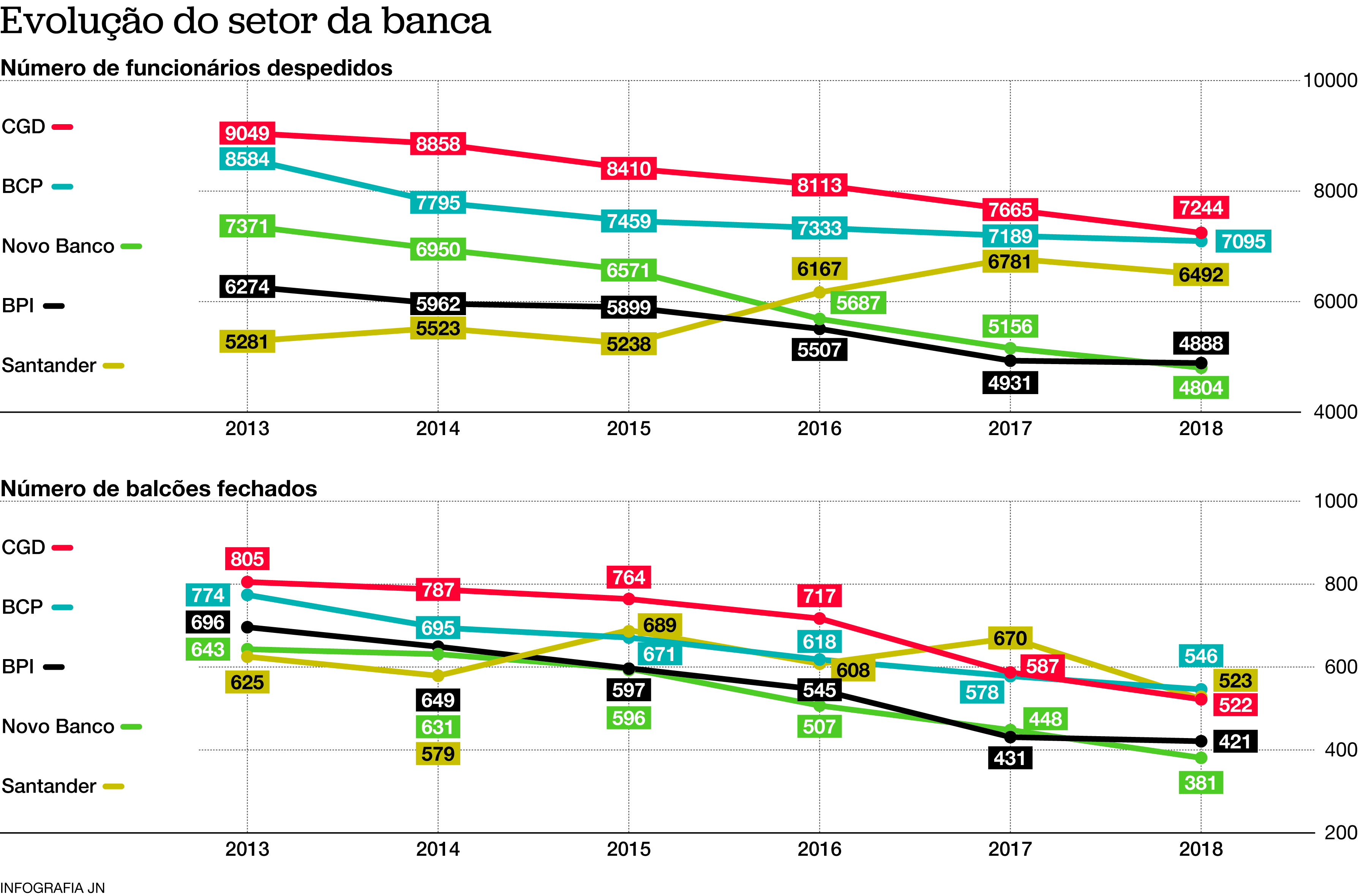 encerramentos de bancos