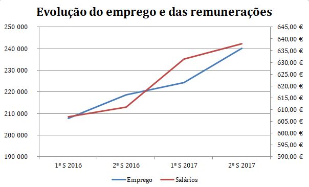 IVA RESTAURAÇÃO