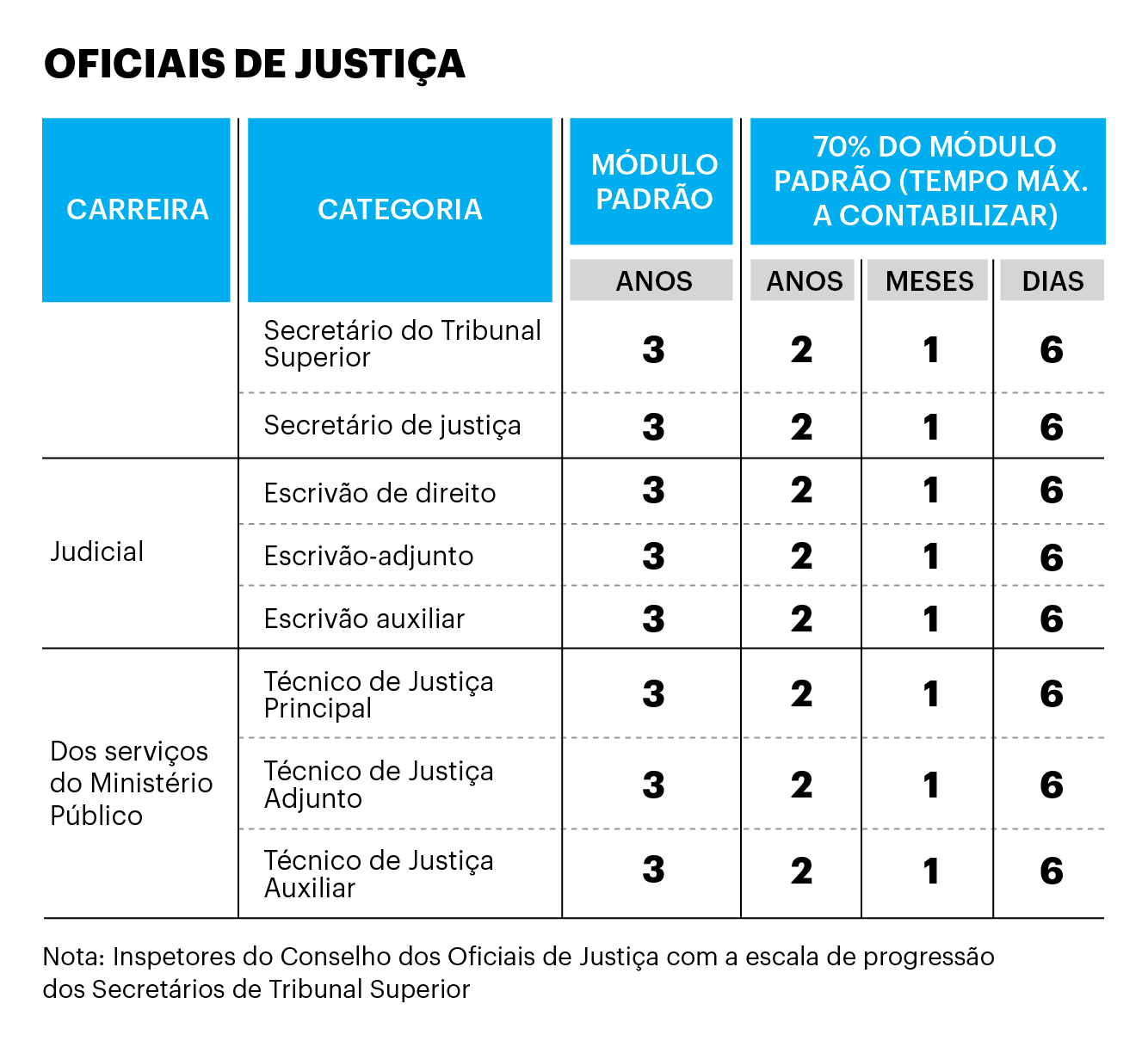 Descongelamento carreiras magistrados etc 2