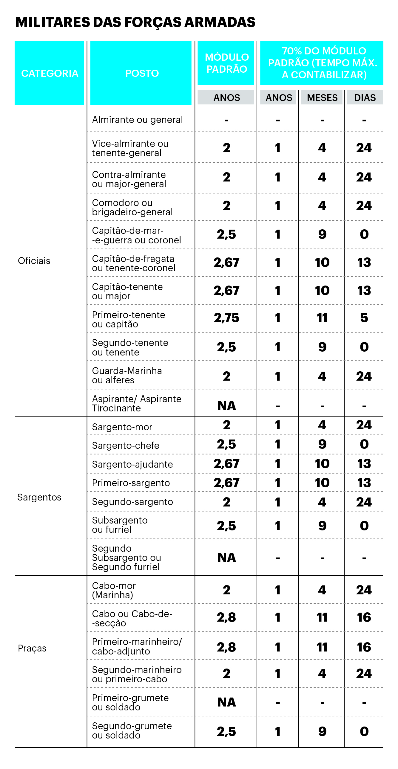 Descongelamento carreiras magistrados etc 3