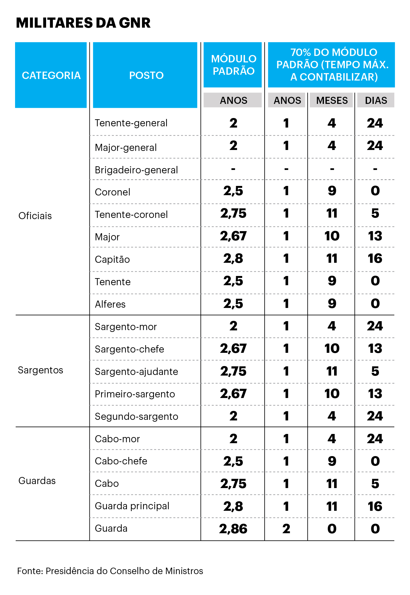 Descongelamento carreiras magistrados etc 4