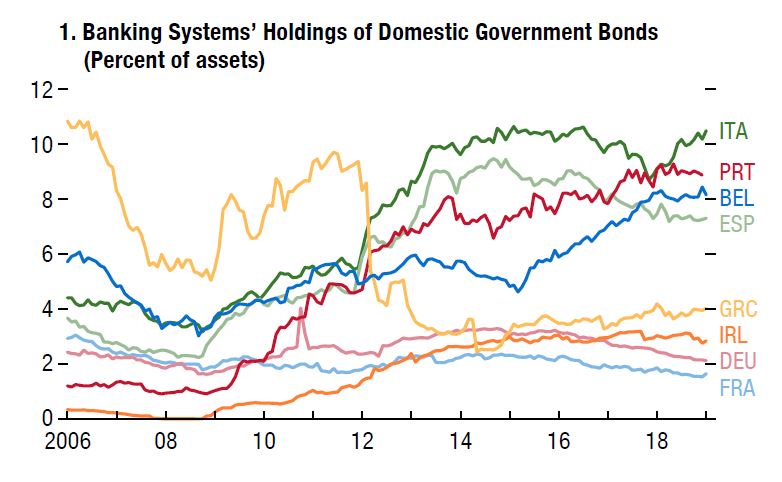 Fonte: FMI