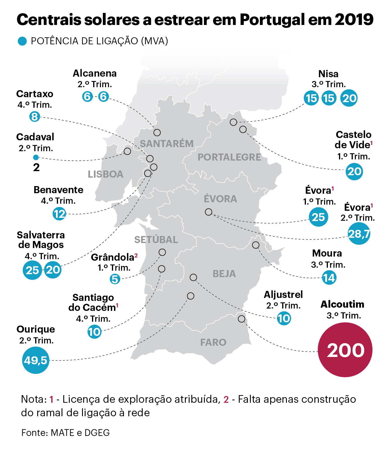 Centrais solares em portugal 2019