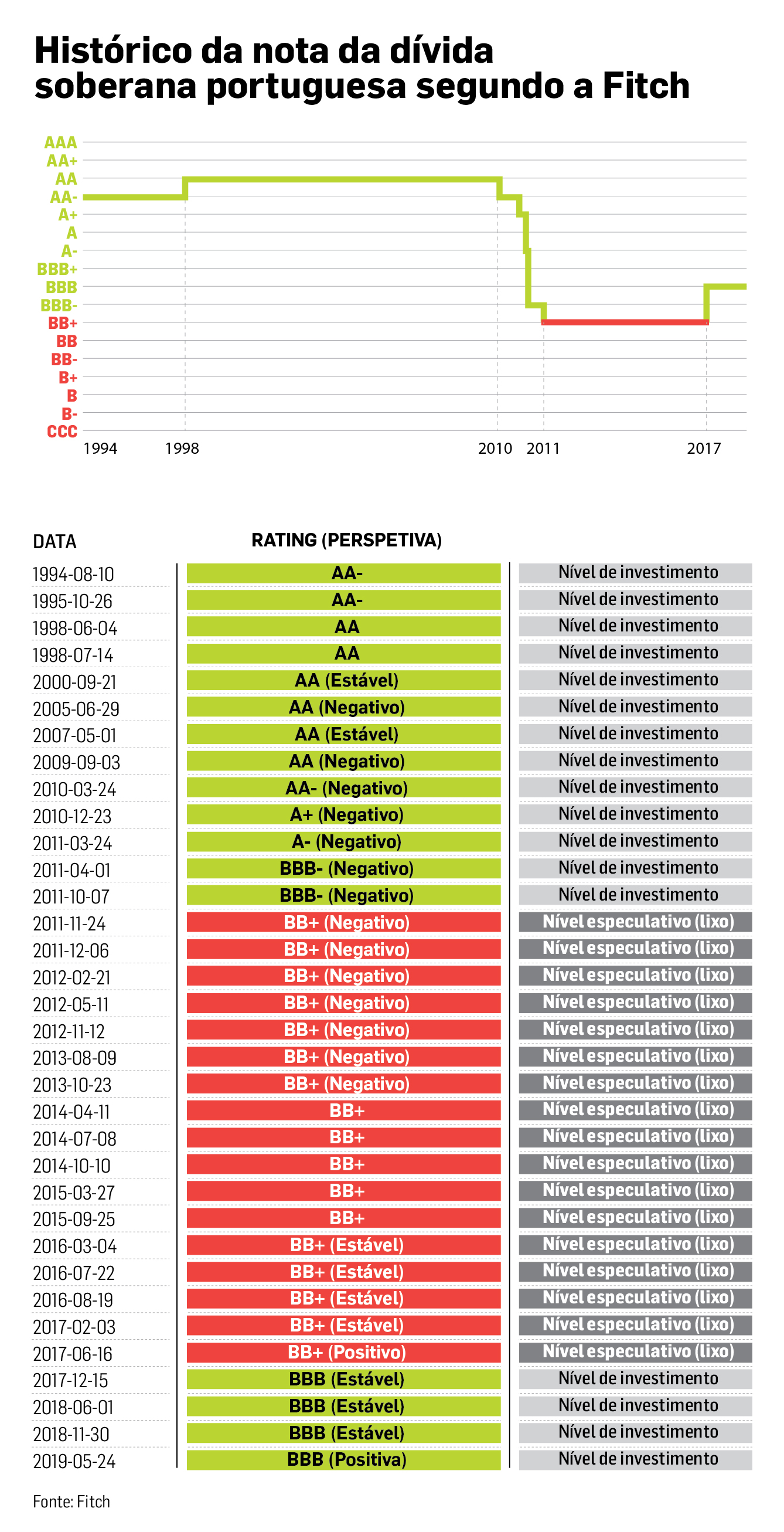 Fitch rating dívida