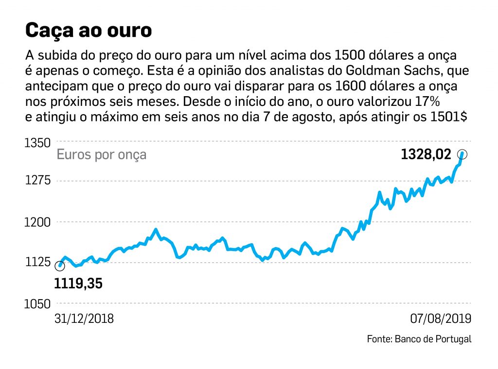 Gráficos com textos DV net ouro