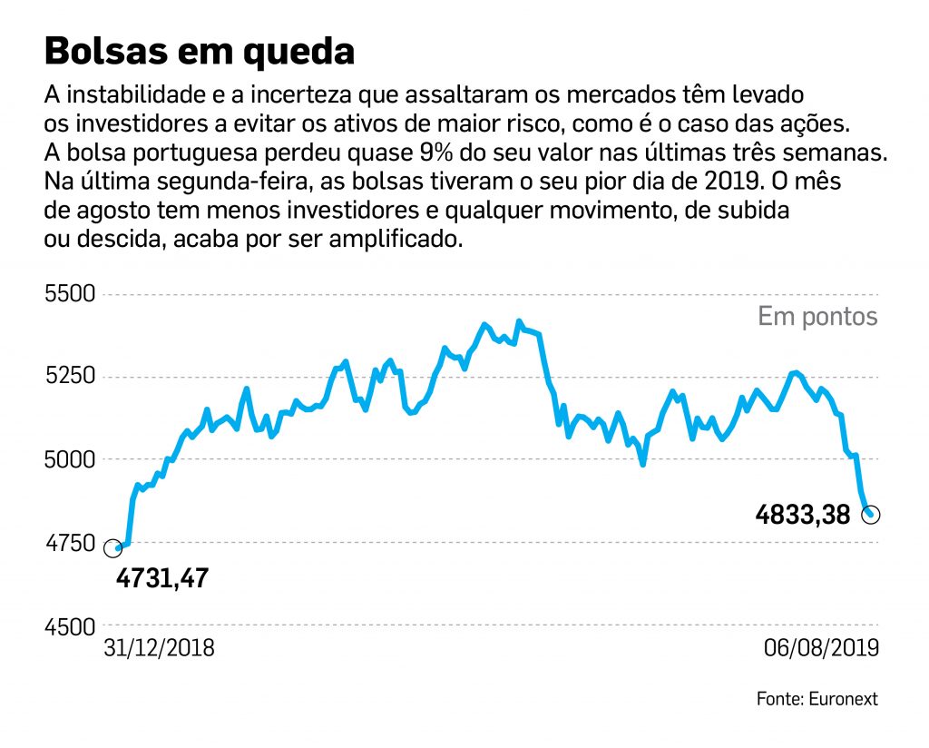 Gráficos com textos DV net psi20