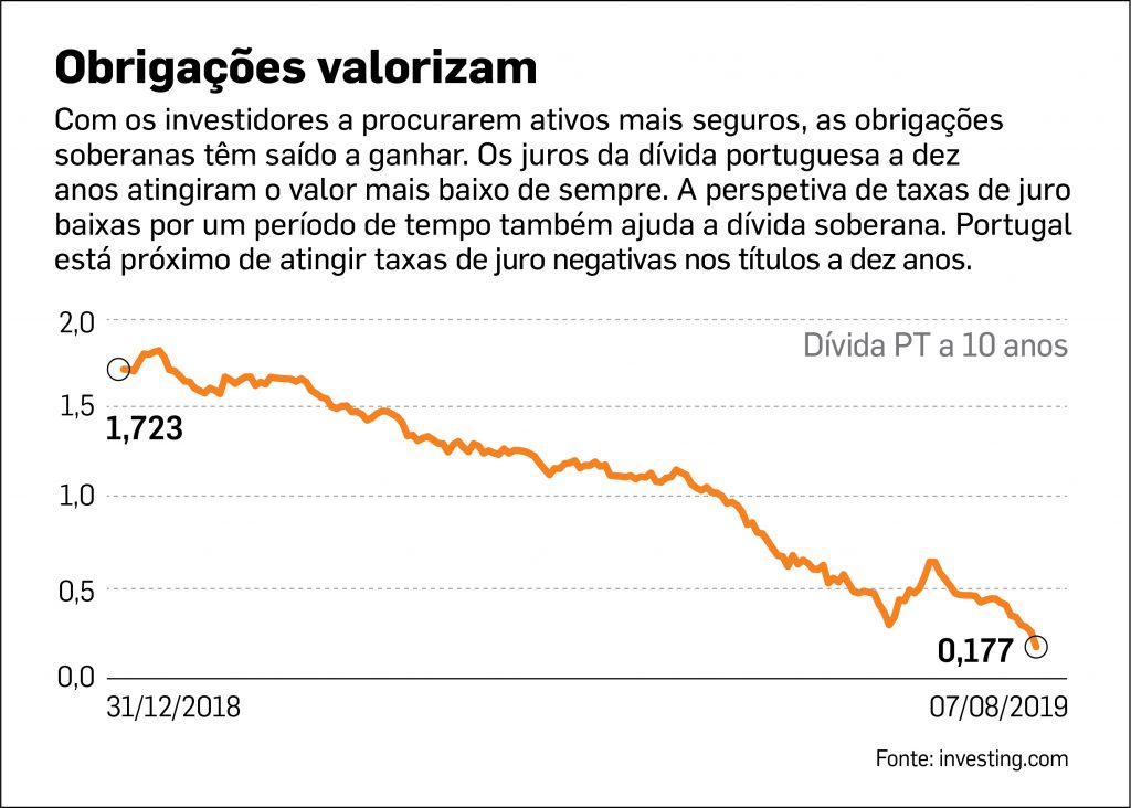 Gráficos com textos DV net OT