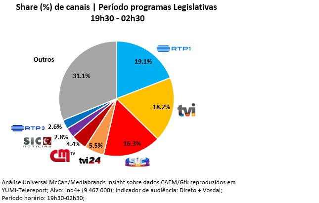 Audiencias