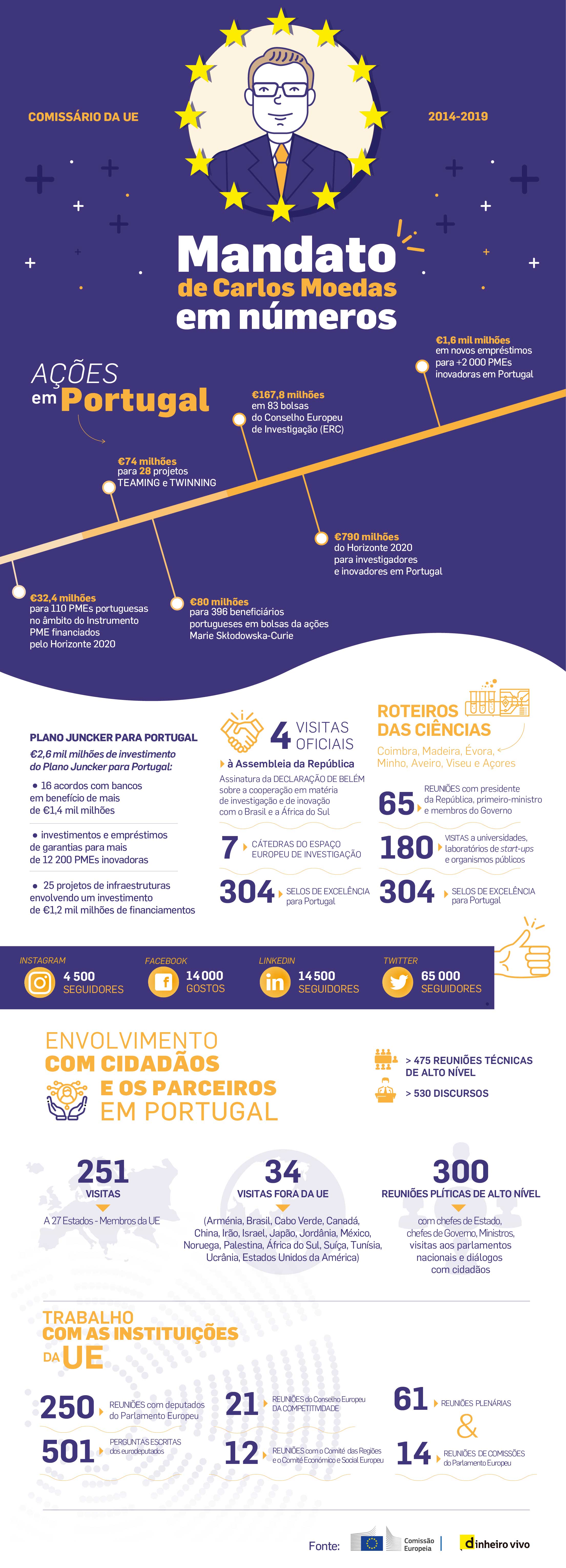 Infografia: Mónica Monteiro