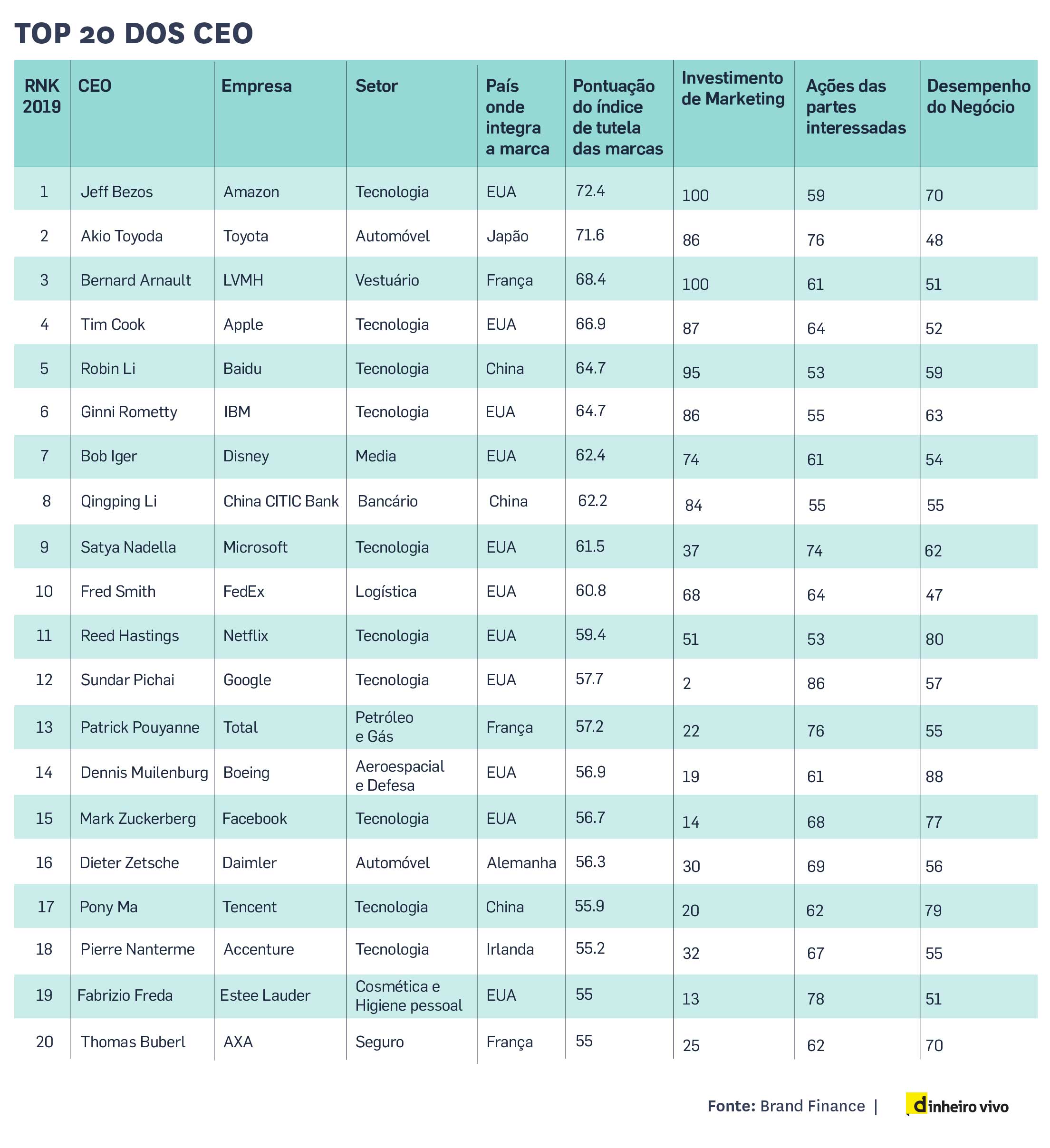 TOP 20 - Empresas_CEO