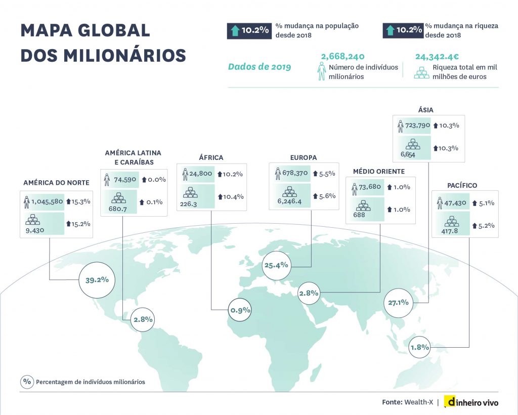 Mapa global da distribuição dos milionários pelo mundo em 2019