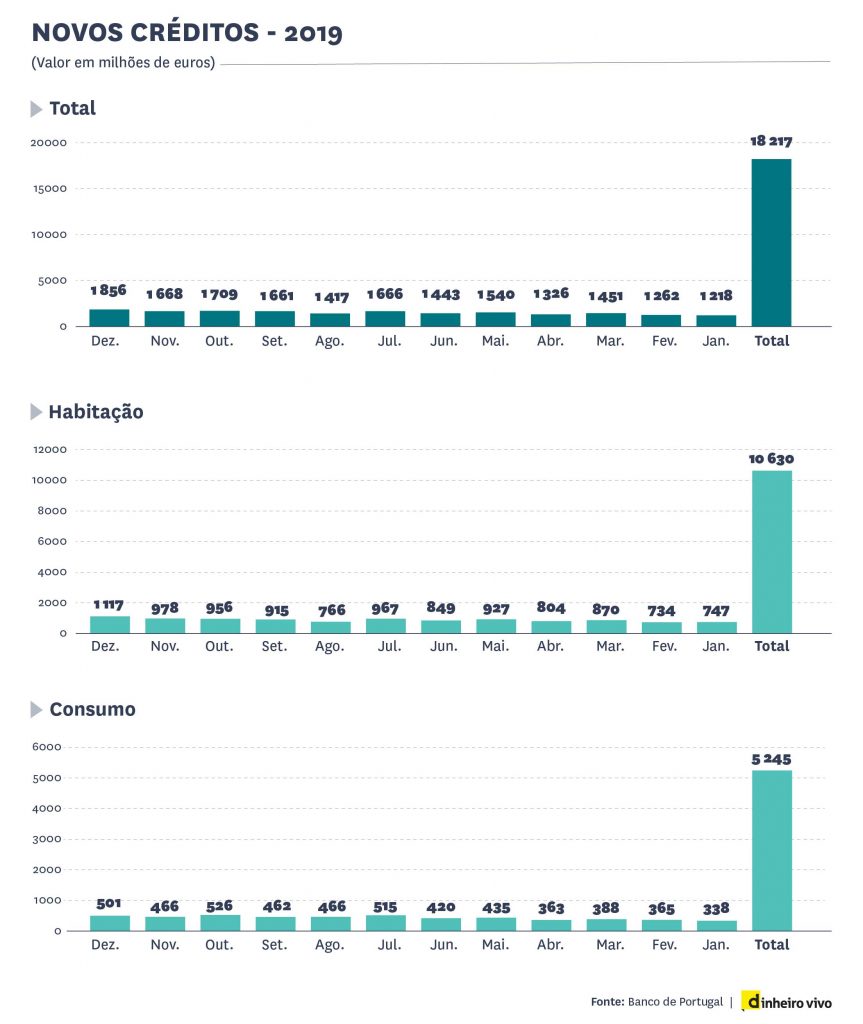 Info -NOVOS CRÉDITOS 2019 - BdP-01