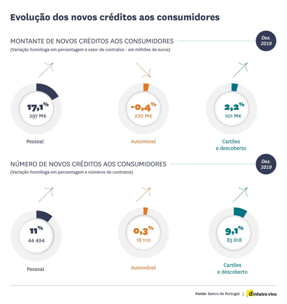 Info- Evolução dos novos créditos aos consumidores-01