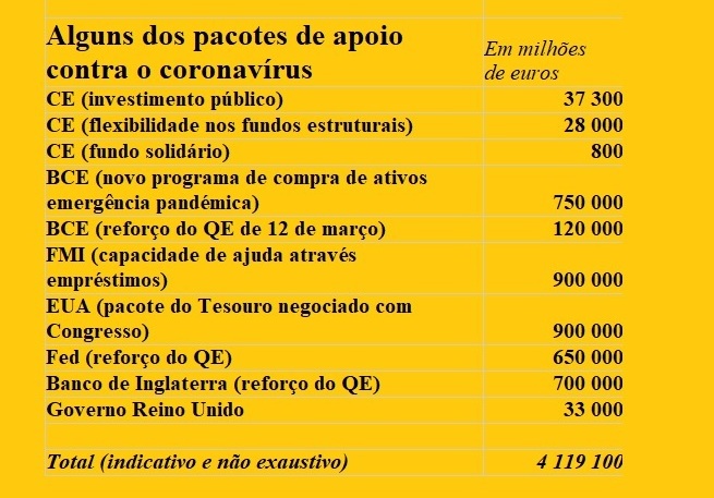Grafico