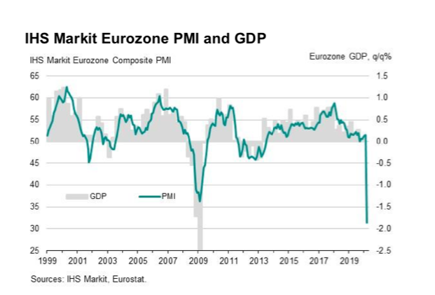 (IHS Markit)