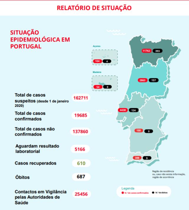 Relatório DGS - 18 de abril