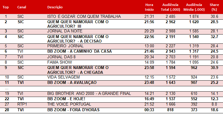 Tabela 1