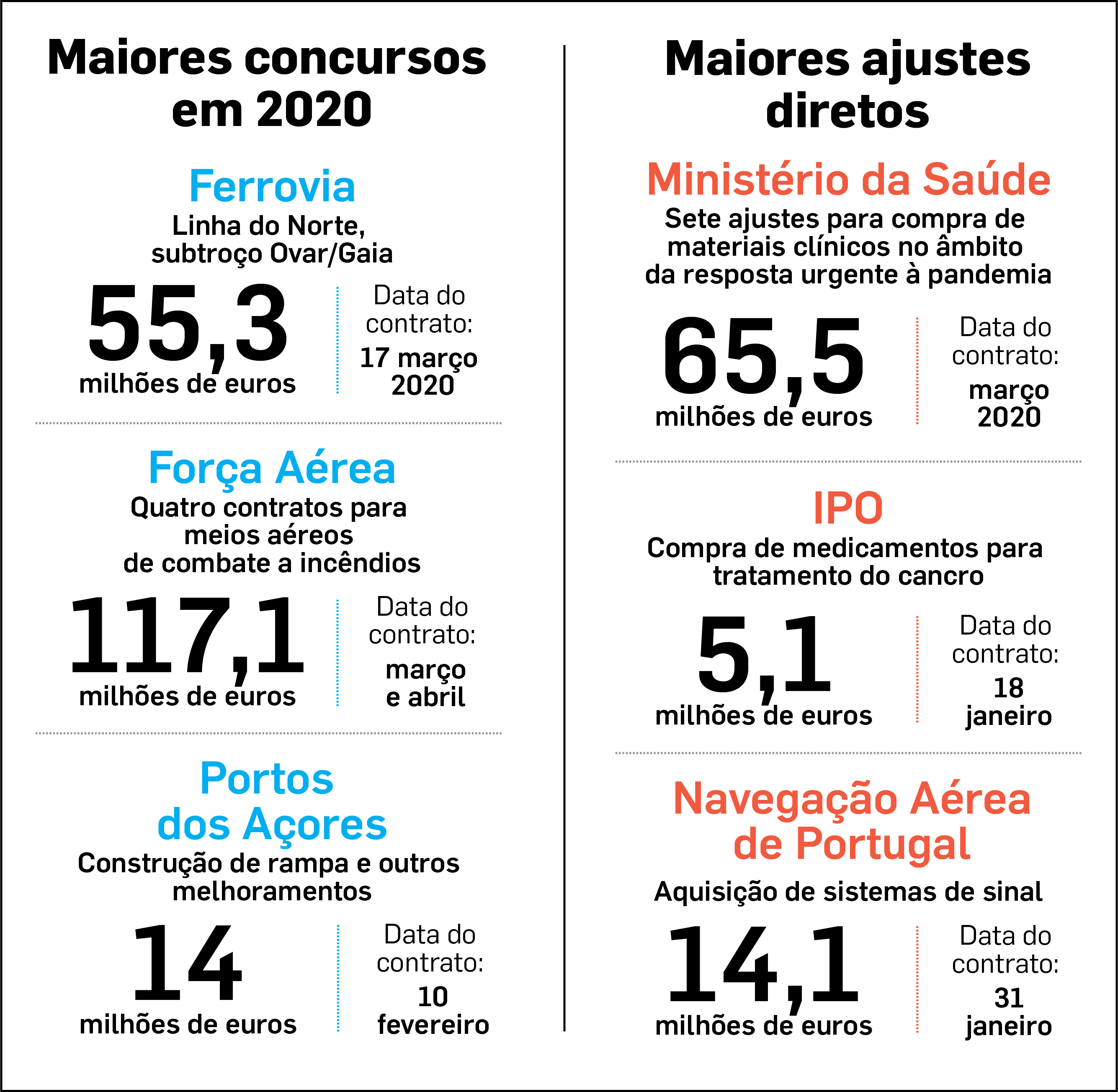 Fonte: IMPIC, Portal Base