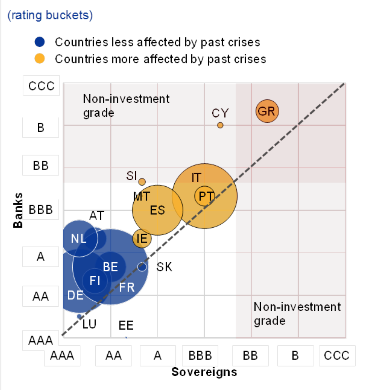 bce bancos dívida rating