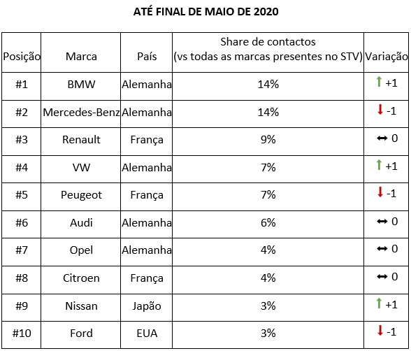 2020 dados2