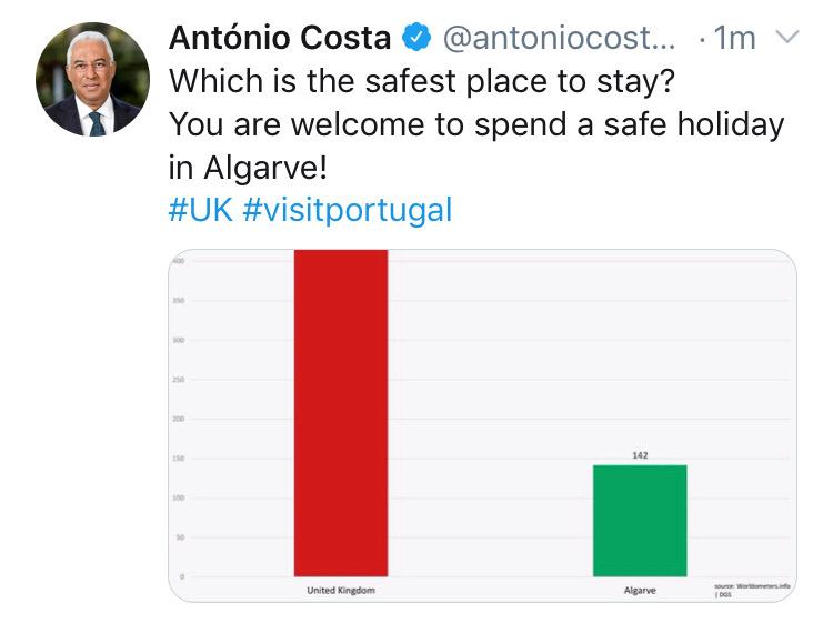 Tweet de António Costa