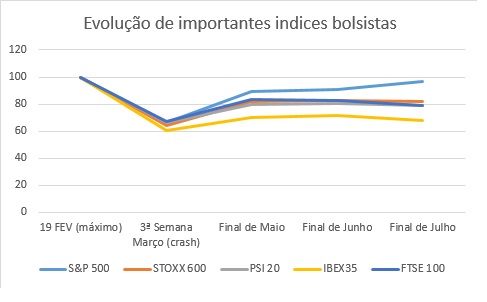 (Fonte: Maxyield)