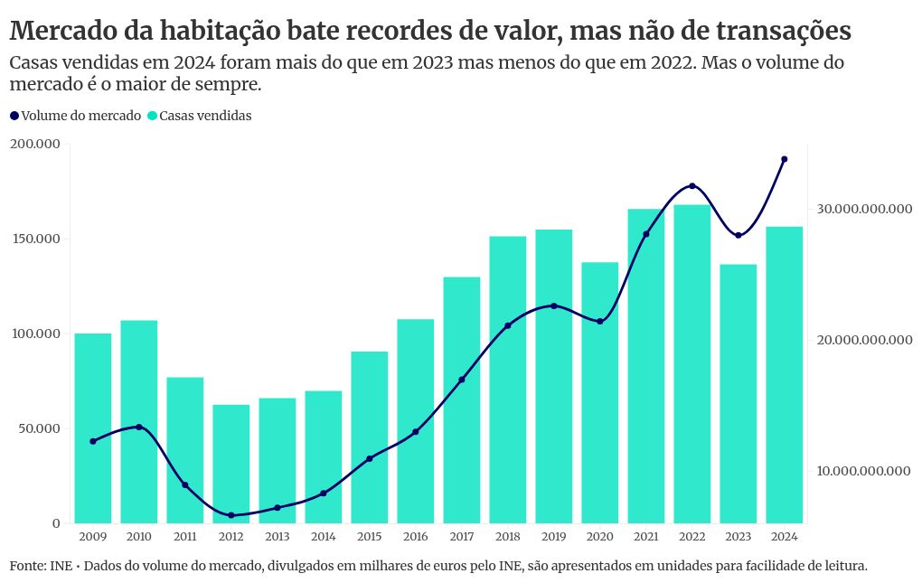 chart visualization